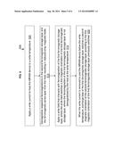 Thermally-Assisted Mram with Ferromagnetic Layers with Temperature     Dependent Magnetization diagram and image