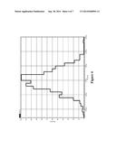 Write-Time Based Memristive Physical Unclonable Function diagram and image