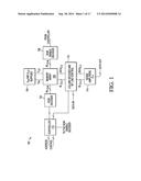 NON-VOLATILE MEMORY USING BI-DIRECTIONAL RESISTIVE ELEMENTS diagram and image