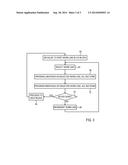 PROGRAMMING SCHEMES FOR 3-D NON-VOLATILE MEMORY diagram and image