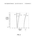 Using Higher Order Harmonics to Determine Acoustic Impedance of Material     Behind Borehole Casings diagram and image