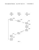 Apparatus and Method for Providing Sort Offload diagram and image