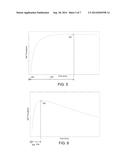 SYSTEMS AND METHODS FOR STATISTICALLY PROFILING CHANNELS IN MIMO     COMMUNICATIONS diagram and image