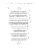 CHANNEL STATE INFORMATION FEEDBACK SCHEME FOR COOPERATIVE MULTI POINT     TRANSMISSION AND CARRIER AGGREGATION SCENARIO diagram and image