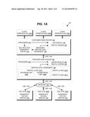 MULTIPLE TEST SITE BANDWIDTH LIMIT MEASUREMENT diagram and image