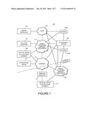 SYSTEMS AND METHODS FOR HANDLING INCOMING COMMUNICATIONS DIRECTED TO A     TELEPHONY DEVICE diagram and image