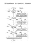 COMMUNICATION SYSTEM, COMMUNICATION METHOD, MOBILE TERMINAL, AND CONTROL     APPARATUS diagram and image