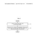 APPARATUSES AND METHODS FOR DATA TRANSMISSION AND RECEPTION diagram and image