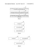 METHOD AND APPARATUS FOR CONTROLLING TRANSMISSION POWER OF A PRACH diagram and image