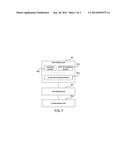 METHOD AND APPARATUS FOR CONTROLLING TRANSMISSION POWER OF A PRACH diagram and image