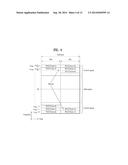 METHOD AND DEVICE FOR RECEIVING OR TRANSMITTING DOWNLINK CONTROL SIGNAL IN     WIRELESS COMMUNICATION SYSTEM diagram and image