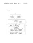 WIRELESS COMMUNICATION DEVICE AND WIRELESS COMMUNICATION METHOD diagram and image