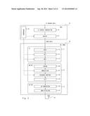 Radio Station and Method of Processing User Data With Radio Station diagram and image