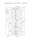 Radio Station and Method of Processing User Data With Radio Station diagram and image