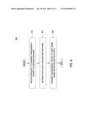 DIRECTED ROUTE LOAD/STORE PACKETS FOR DISTRIBUTED SWITCH INITIALIZATION diagram and image