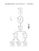 APPARATUS AND METHOD AGGREGATION AT ONE OR MORE LAYERS diagram and image