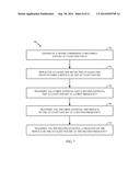 METHODS AND APPARATUS FOR INCREASING DIVERSITY IN DOWNLINK TRANSMISSIONS diagram and image