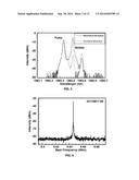 DISTRIBUTED FEEDBACK (DFB) BRILLOUIN FIBER LASERS diagram and image