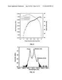 DISTRIBUTED FEEDBACK (DFB) BRILLOUIN FIBER LASERS diagram and image