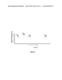 DISTRIBUTED FEEDBACK (DFB) BRILLOUIN FIBER LASERS diagram and image