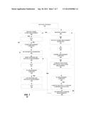 TRANSMITTER LO LEAKAGE CALIBRATION SCHEME USING LOOPBACK CIRCUITRY diagram and image