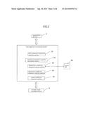 Byte Alignment Device and Byte Alignment Method diagram and image