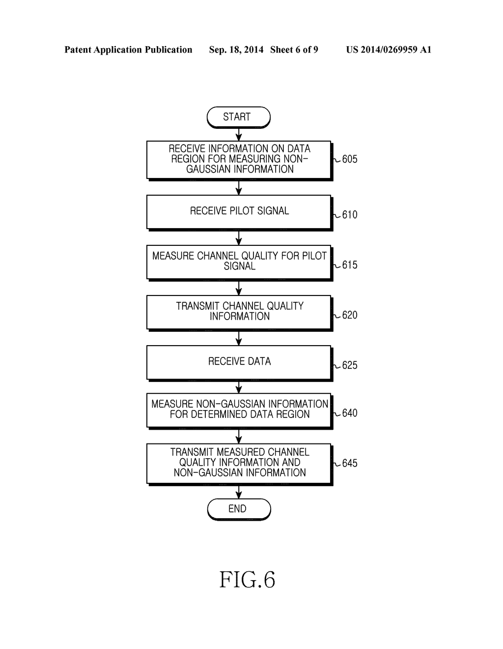 APPARATUS AND METHOD FOR SYMBOL MAPPING IN WIRELESS COMMUNICATION SYSTEM     USING MULTI TONE FREQUENCY QUADRATURE AMPLITUDE MODULATION - diagram, schematic, and image 07