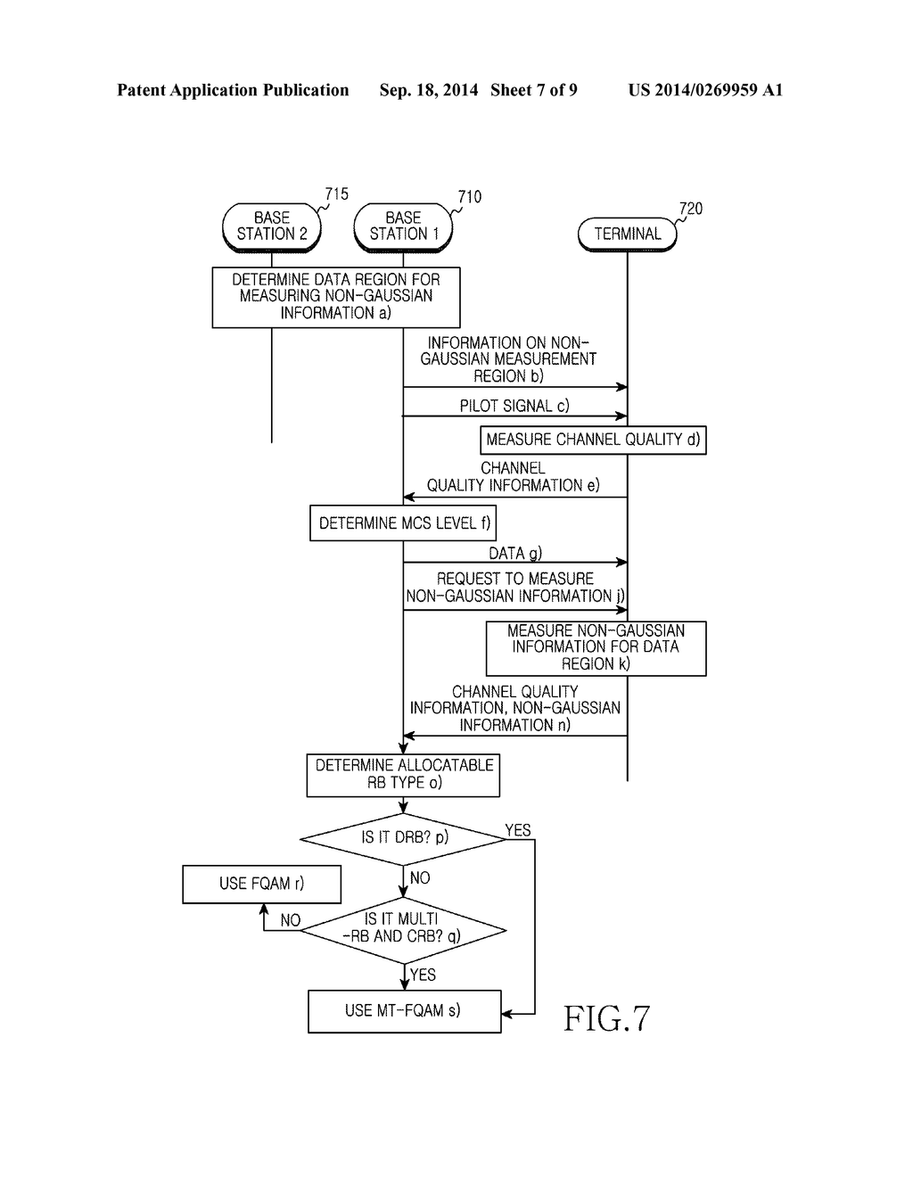 APPARATUS AND METHOD FOR SYMBOL MAPPING IN WIRELESS COMMUNICATION SYSTEM     USING MULTI TONE FREQUENCY QUADRATURE AMPLITUDE MODULATION - diagram, schematic, and image 08