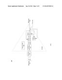 EYE WIDTH MEASUREMENT AND MARGINING IN COMMUNICATION SYSTEMS diagram and image