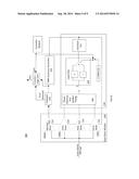 EYE WIDTH MEASUREMENT AND MARGINING IN COMMUNICATION SYSTEMS diagram and image