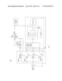 EYE WIDTH MEASUREMENT AND MARGINING IN COMMUNICATION SYSTEMS diagram and image