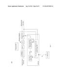 EYE WIDTH MEASUREMENT AND MARGINING IN COMMUNICATION SYSTEMS diagram and image