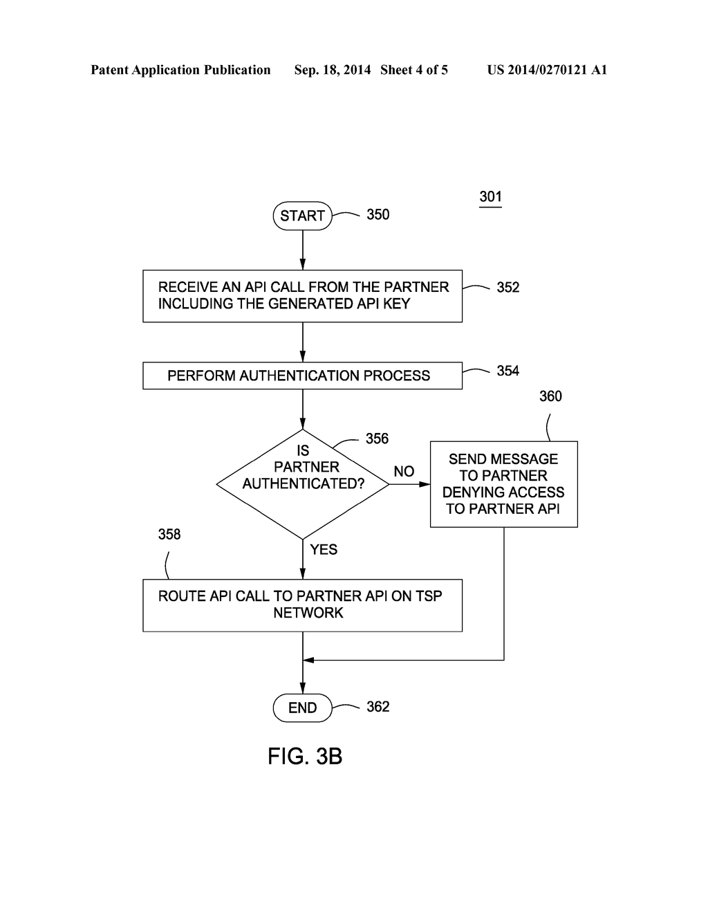 METHOD FOR APPARATUS FOR ROUTING APPLICATION PROGRAMMING INTERFACE (API)     CALLS - diagram, schematic, and image 05