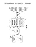 SECRET TRANSFERS IN CONTACT CENTERS diagram and image