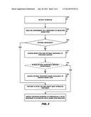 SECRET TRANSFERS IN CONTACT CENTERS diagram and image