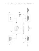 Cryptographic system based on reproducible random sequences diagram and image