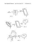 PERSONAL DIGITAL IDENTITY DEVICE RESPONSIVE TO USER INTERACTION WITH USER     AUTHENTICATION FACTOR CAPTURED IN MOBILE DEVICE diagram and image