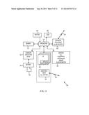 PERSONAL DIGITAL IDENTITY DEVICE RESPONSIVE TO USER INTERACTION WITH USER     AUTHENTICATION FACTOR CAPTURED IN MOBILE DEVICE diagram and image