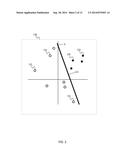 Acceleration of Linear Classifiers diagram and image