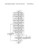 SYSTEM AND METHOD FOR DOCUMENT ALIGNMENT, CORRECTION, AND CLASSIFICATION diagram and image