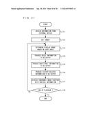 STORAGE MEDIUM STORING INFORMATION PROCESSING PROGRAM, INFORMATION     PROCESSING DEVICE, INFORMATION PROCESSING SYSTEM, PANORAMIC VIDEO DISPLAY     METHOD, AND STORAGE MEDIUM STORING CONTROL DATA diagram and image