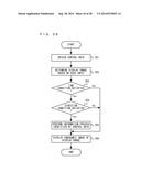 STORAGE MEDIUM STORING INFORMATION PROCESSING PROGRAM, INFORMATION     PROCESSING DEVICE, INFORMATION PROCESSING SYSTEM, PANORAMIC VIDEO DISPLAY     METHOD, AND STORAGE MEDIUM STORING CONTROL DATA diagram and image