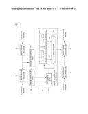 OPTICAL LINE TERMINAL OF PASSIVE OPTICAL NETWORK, AND METHOD FOR     CONTROLLING UPSTREAM BAND USING THE SAME diagram and image