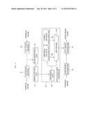 OPTICAL LINE TERMINAL OF PASSIVE OPTICAL NETWORK, AND METHOD FOR     CONTROLLING UPSTREAM BAND USING THE SAME diagram and image