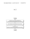 WAVELENGTH SELECTION AND CONFIGURATION METHOD FOR MULTI-WAVELENGTH OPTICAL     COMMUNICATION SYSTEM diagram and image