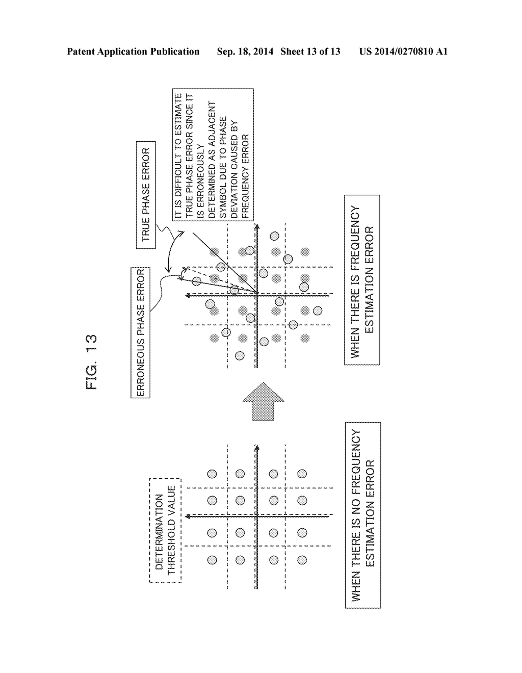 FREQUENCY ERROR ESTIMATING APPARATUS AND METHOD, FREQUENCY ERROR     COMPENSATING APPARATUS, AND OPTICAL RECEIVER - diagram, schematic, and image 14