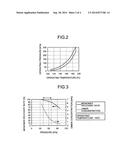 APPARATUS FOR PRODUCING MONO-LOWER-ALKYL MONOALKANOLAMINE diagram and image