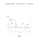 Formation and Stability of Cu-Mn Spinel Phase for ZPGM Catalyst Systems diagram and image