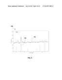 Formation and Stability of Cu-Mn Spinel Phase for ZPGM Catalyst Systems diagram and image