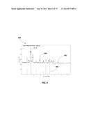 Formation and Stability of Cu-Mn Spinel Phase for ZPGM Catalyst Systems diagram and image